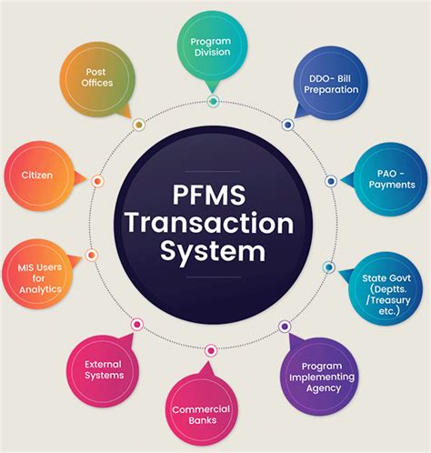 paffms|pafms.ocbc.com.